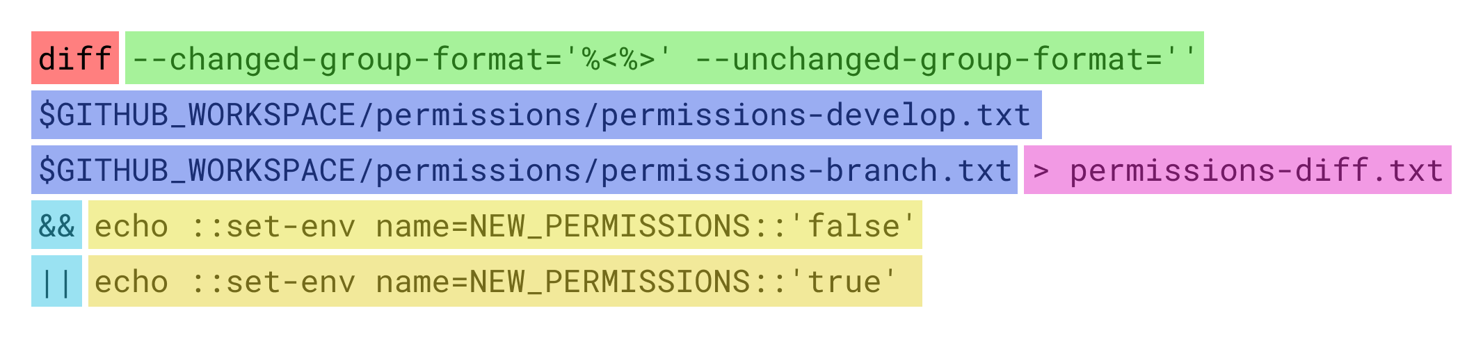 Workflow diff permissions